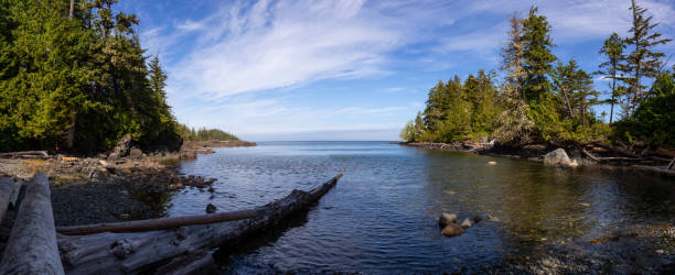 Most Visited Countries 2025