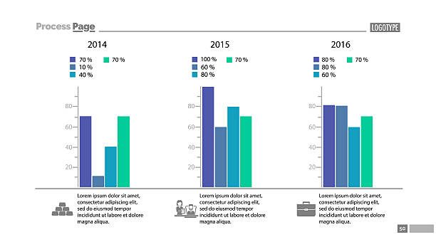 Confidence in Government and Institutions