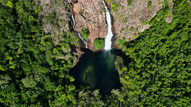 Most Visited Countries 2025