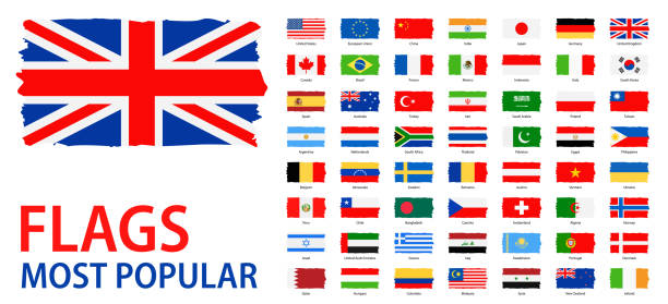 Most Visited Countries 2025