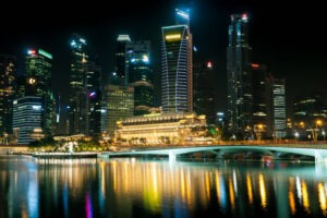 Most Visited Countries 2025